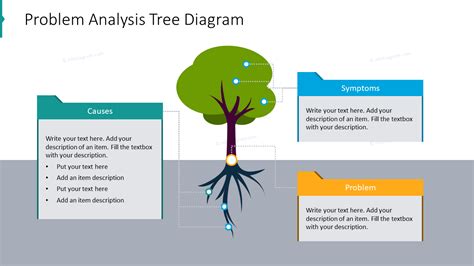How To Create Root Cause Analysis Diagram Using Solutions Root Cause