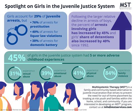 problems facing the juvenile justice system