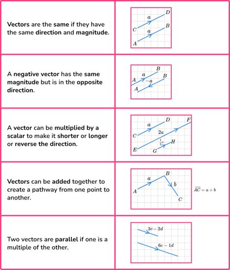 problems in vectors and solutions