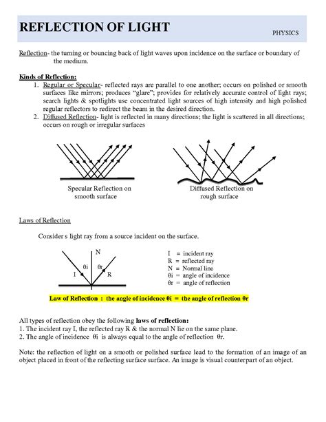 Problems On Reflection Of Light