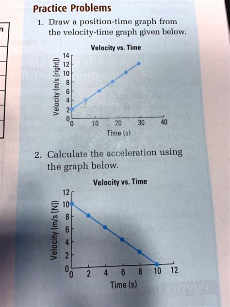 Problems On Velocity Time Graph