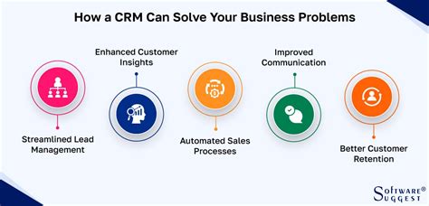 Problems With Crm In 2023