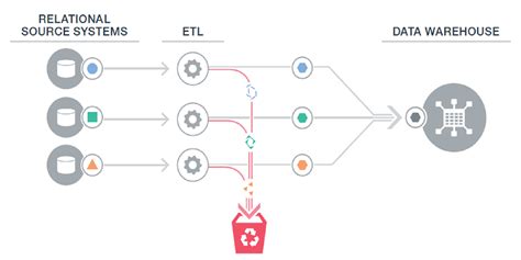 problems with data integration