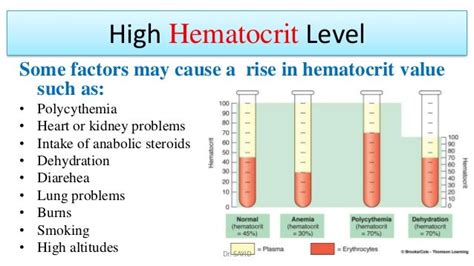 problems with high hematocrit