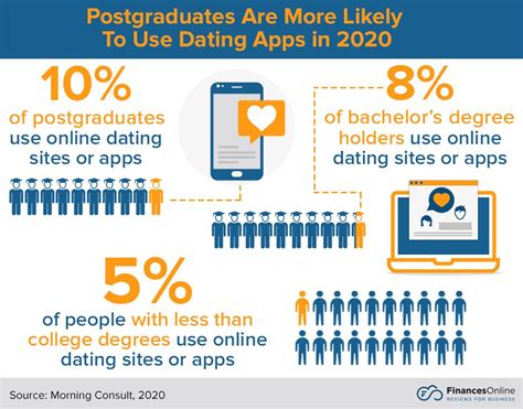 problems with online dating apps