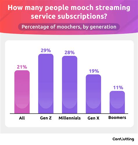 problems with streaming services