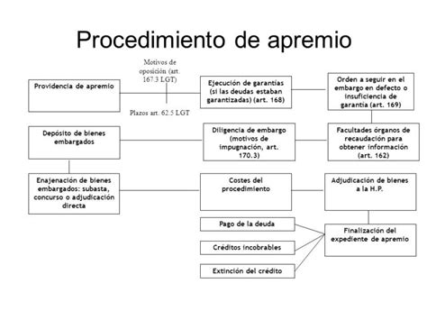 Latest Procedimiento De Apremio Esquema Trending