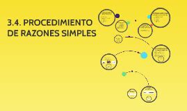 Métodos de razones simples Introducción a las finanzas