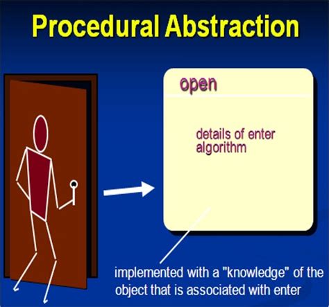 procedural abstraction in software engineering