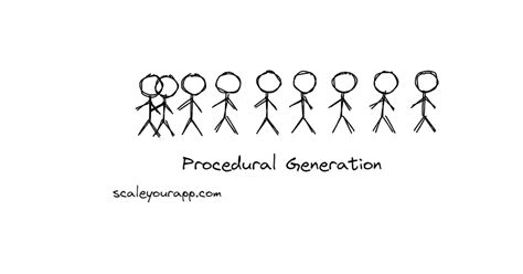 procedural generation meaning