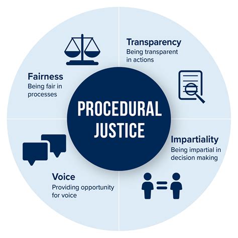 procedural justice
