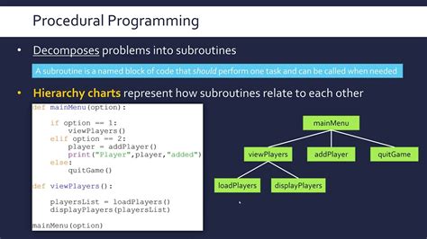 procedural programming paradigm