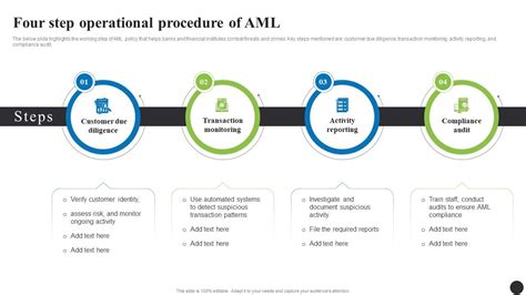 procedure aml