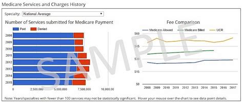 Procedure Code 85610