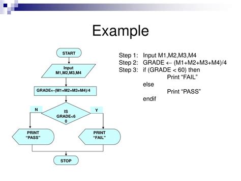Procedure Computer Science Example