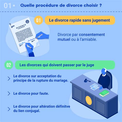 procedure de divorce