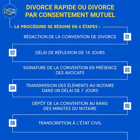 procedure de divorce par consentement mutuel