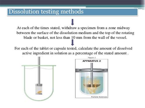 procedure for dissolution test