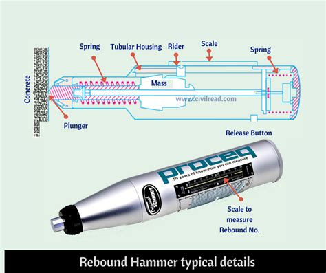 Procedure For Rebound Hammer Test