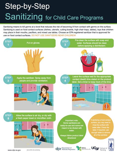 procedure of cleaning and sanitizing