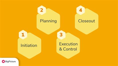 procedure of execution