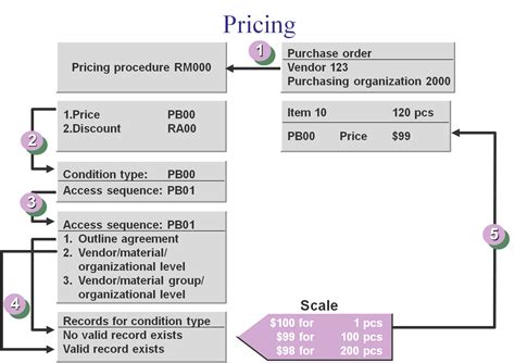 procedureflow pricing