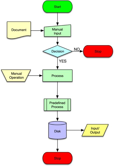 PTS Process Project Technologies &amp; Services