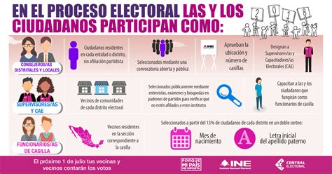 proceso de elecciones a nivel nacional