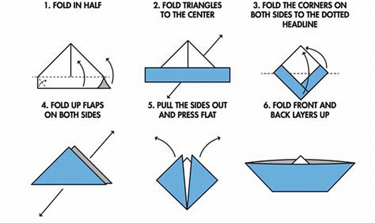 process of making origami boat