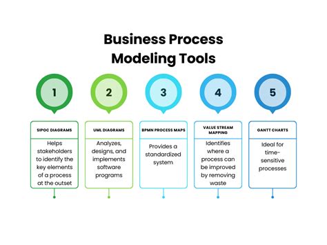 process analysis and modelling