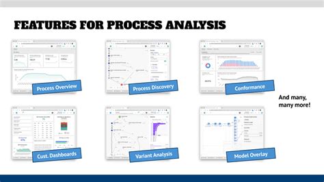 process analysis articles