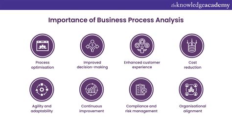 process analysis benefits