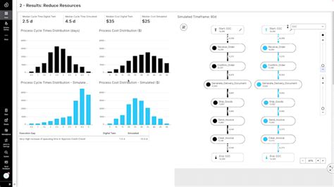 process analysis celonis