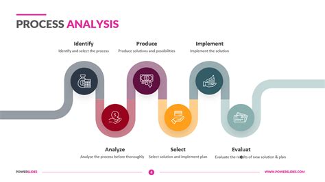process analysis english