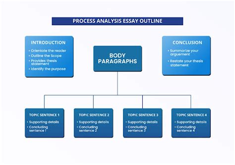 process analysis essay outline