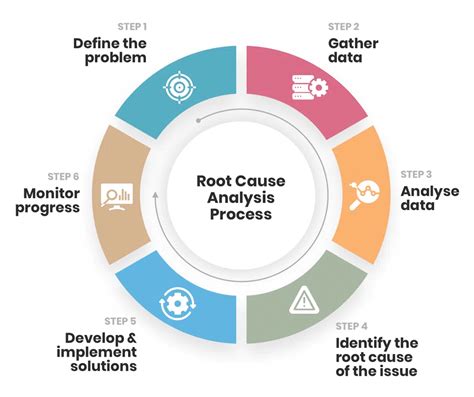 process analysis graph