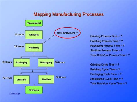 process analysis mapping
