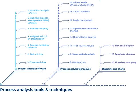 process analysis quiz