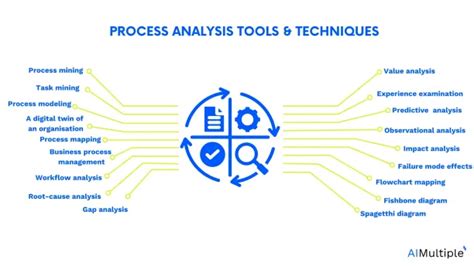 process analysis tools and techniques