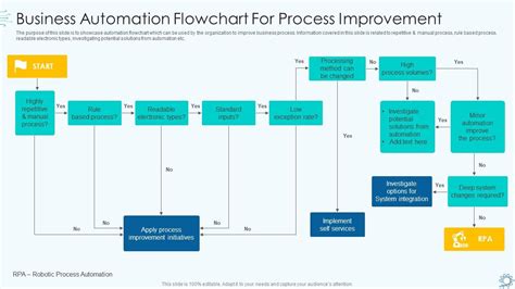 process automation flow
