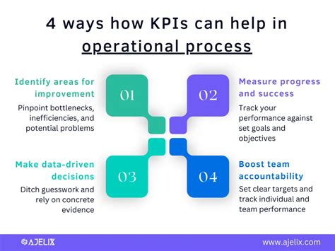 process automation kpis