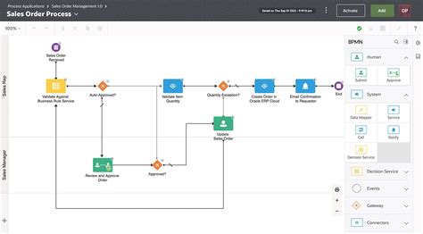 process automation oci