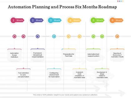 process automation roadmap