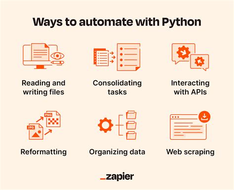 process automation using python