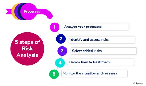 process based analysis