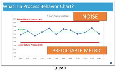 Question When do we Recalculate the Limits in Process Behavior Charts