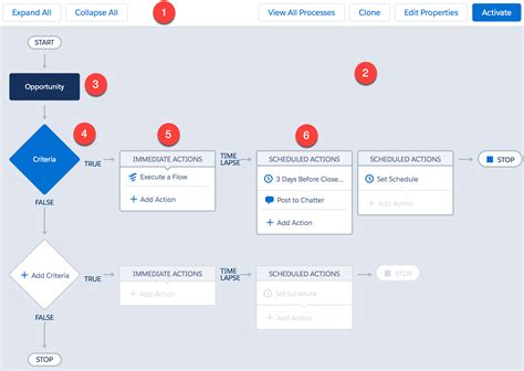 process builder actions in salesforce