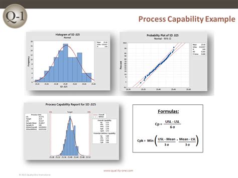 process capability analysis