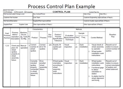 process control plan example pdf