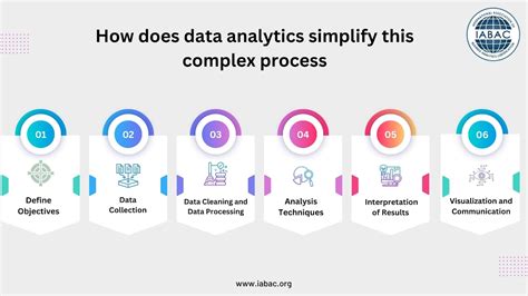 process data analytics mtu